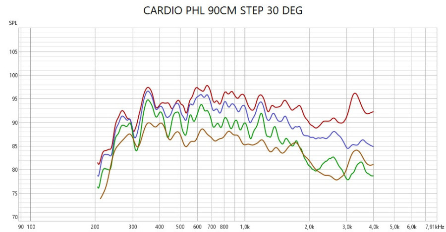 CARDIO PHL1 STEP 30DEG.jpg