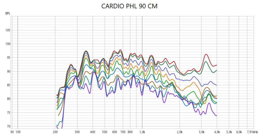 CARDIO PHL1.jpg