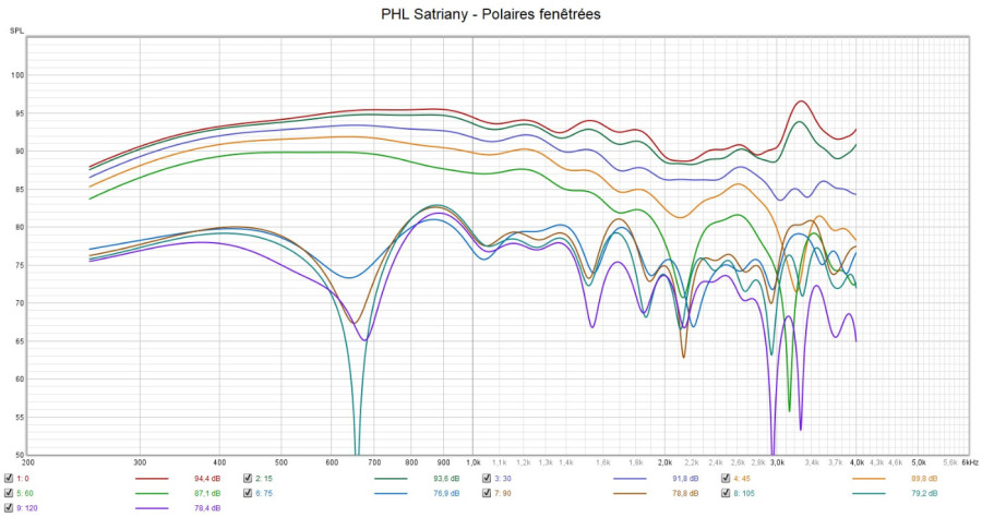 01-PHL Satriany - Polaires fenêtrées.jpg