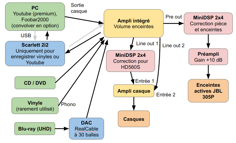 Synoptique.png