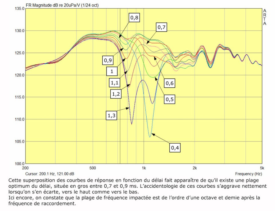 JMLC - superposition des réponses.jpg