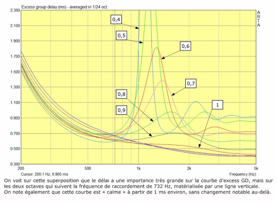 JMLC - superposition Excess GD.jpg