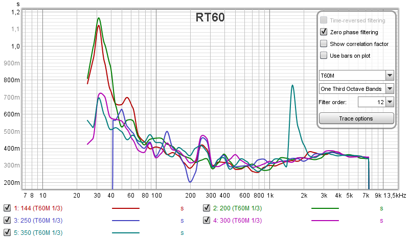 RT60M_Distance.png