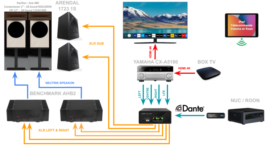 Config V1.png