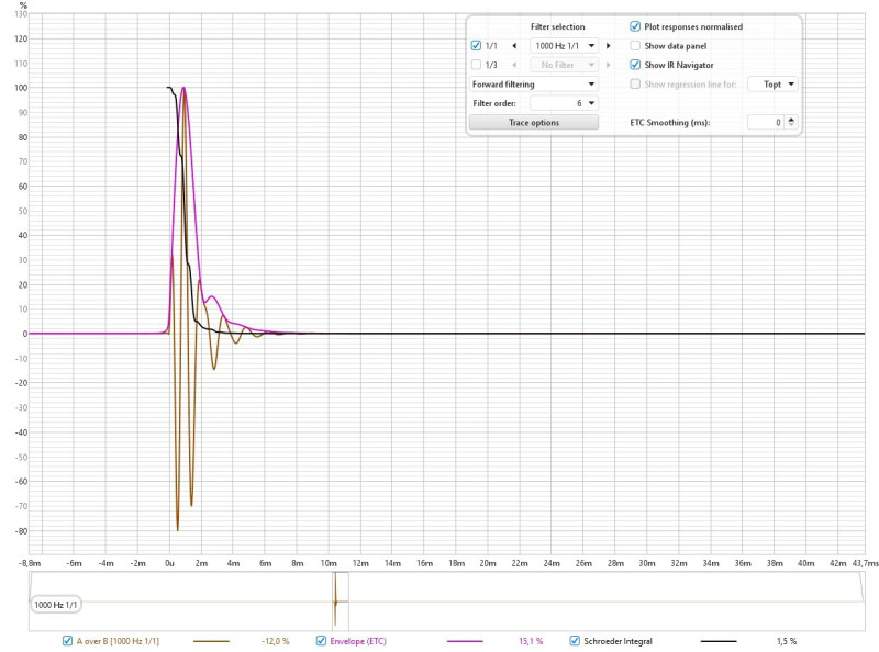 Réponse_Filtre 6dB_Ocatave.jpg