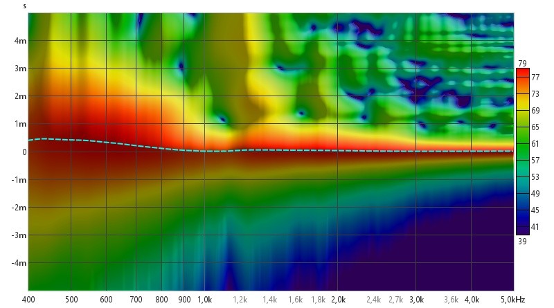 Rephase spectrogramme phase minimale.jpg