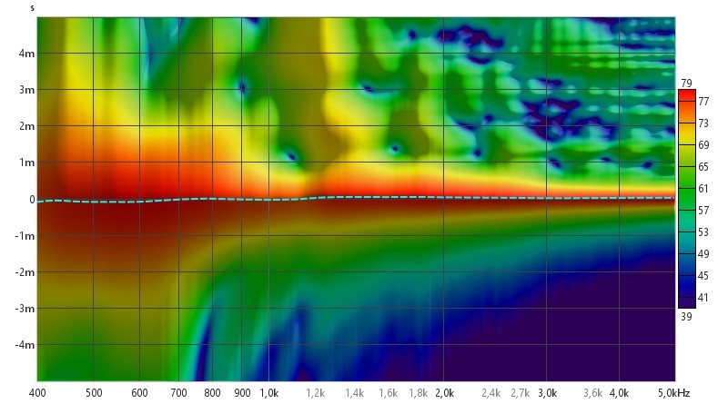 Rephase spectrogramme linéaire.jpg