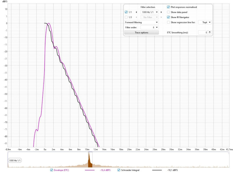 Réponse_Filtre 6dB_Ocatave_Pic.jpg