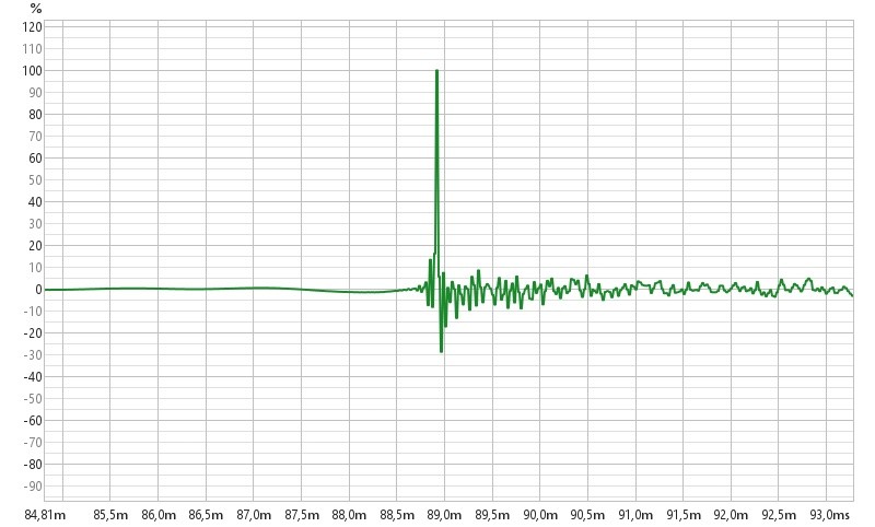 Rephase impulsion phase linéaire.jpg