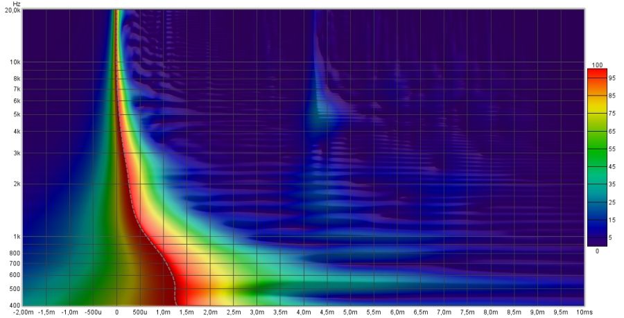 Spectro ondelette Vivid G2 65cm.png