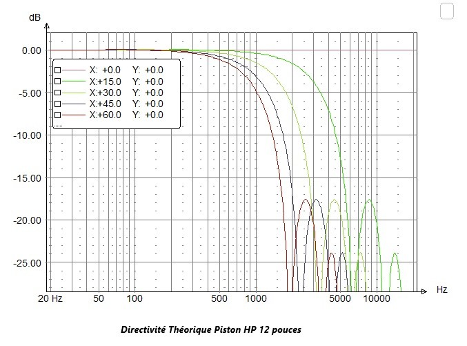 Directivité théorique Piston 12 pouces.jpg