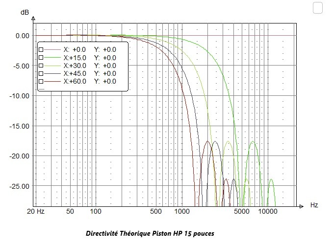 Directivité théorique Piston 15 pouces.jpg