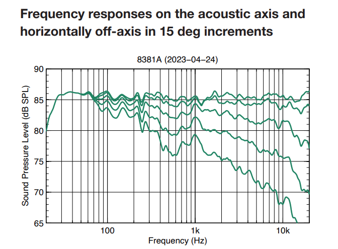 genelec  8381A.png