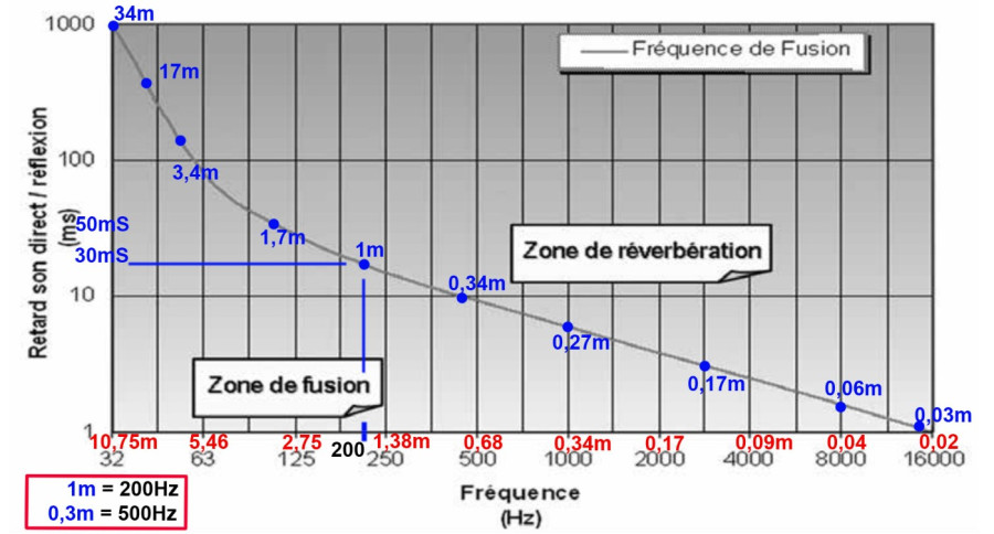 DEF courbe-illusion.jpg