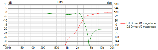 VituixCAD Filter Seas Coax 22.png