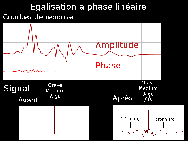 00Phaselineaire.png