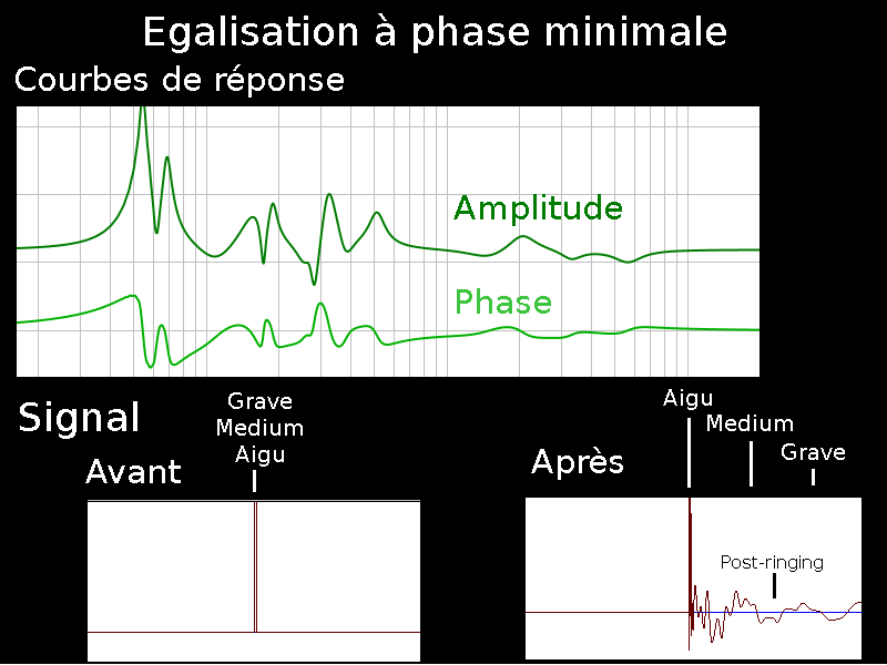 00Phaseminimale.png