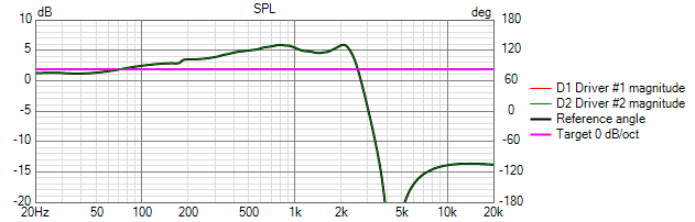 BSC Coax Filtre Musikit 1.png