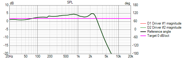 BSC Coax Filtre Musikit 2.png