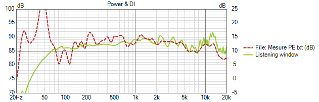 Seas coax 22 var1 Power+DI.png