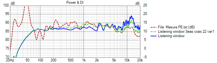 Seas coax 22 var3 Power+DI.png