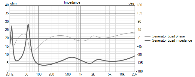 Filtre finalisé v3 Impedance.png