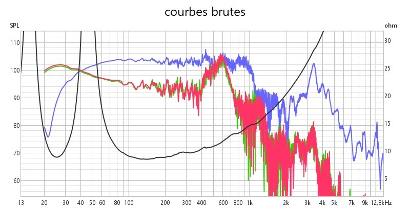courbes brut imp + champ p.jpg