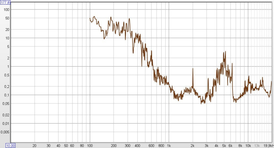 NoiseFloor-Lionel-Compression.jpg (114.56 Kio) Vu 6836 fois Noise Floor Compression