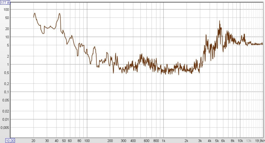 NoiseFloor-Lionel-Grave.jpg (117.81 Kio) Vu 6836 fois Noise Floor Grave