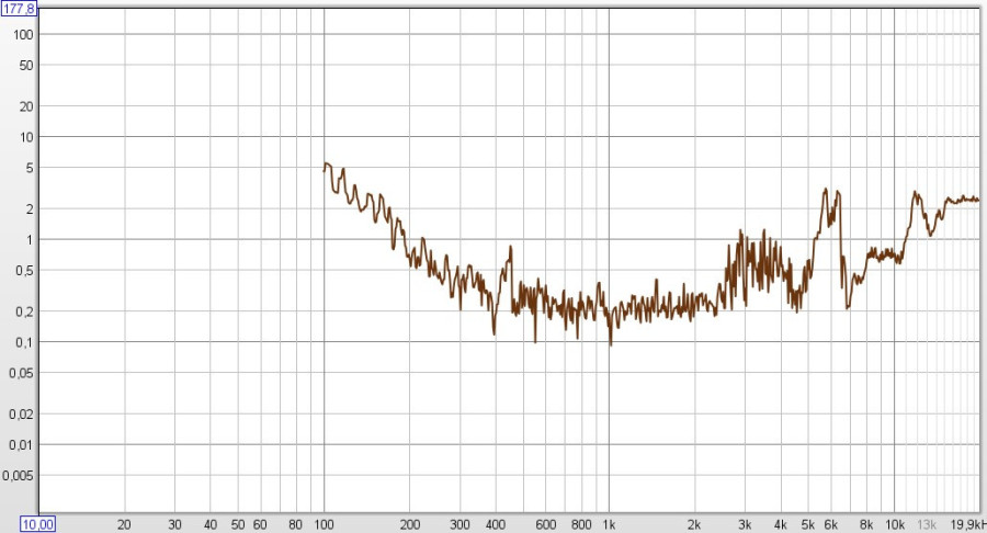 NoiseFloor-Lionel-Med.jpg (111.62 Kio) Vu 6836 fois Noise Floor Médium