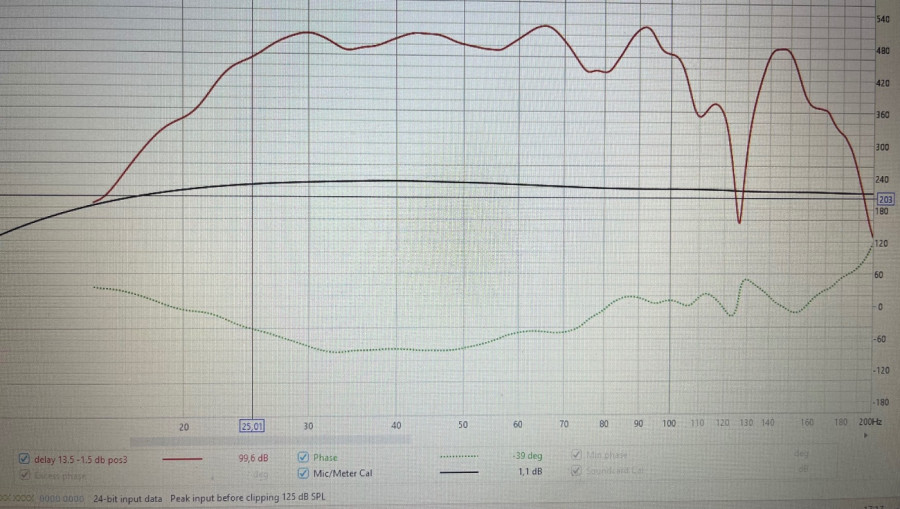 DBA