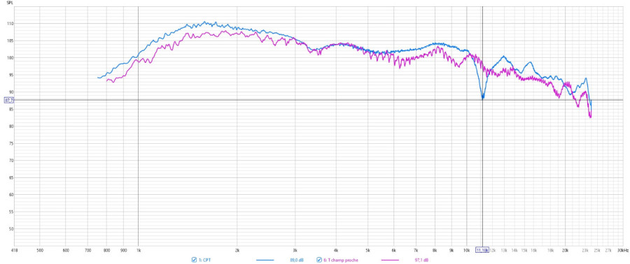 Comparatif CP T.jpg