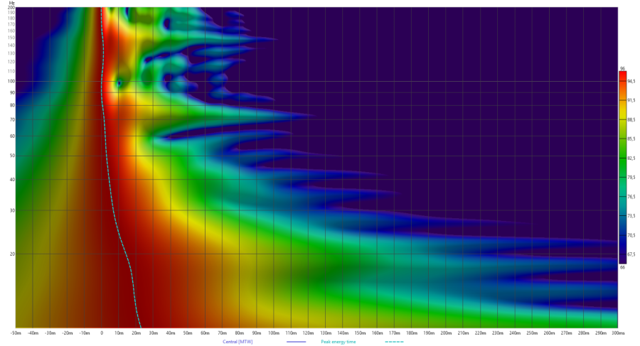 SpectroAvecNouvTraitAr.png