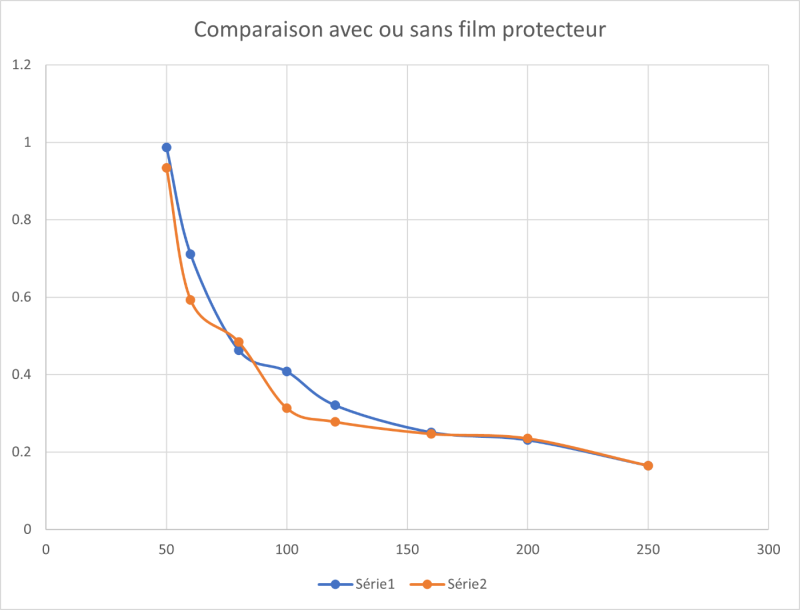 Impacte_film_plastic.png