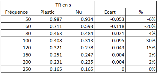 Impacte_film_plastic_Tableau.png