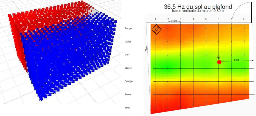 Comparaison 36.5Hz du sol au plafond_.jpg