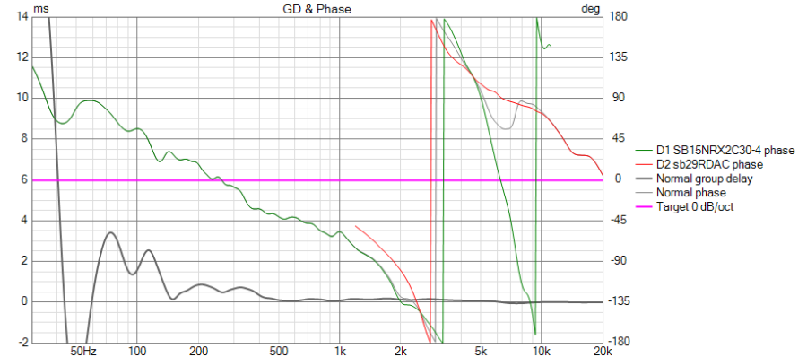 sb29 et pr ovale var4 GD-Phase.png