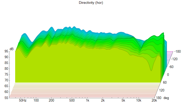 sb29 et pr ovale var4 Directivity (hor).png