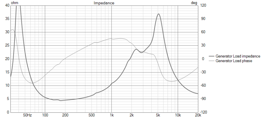 sb29 et pr ovale var4 Impedance.png