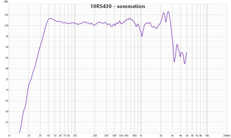 10RS430 en BR de 50 litres, fb = 39Hz - sommation.jpg