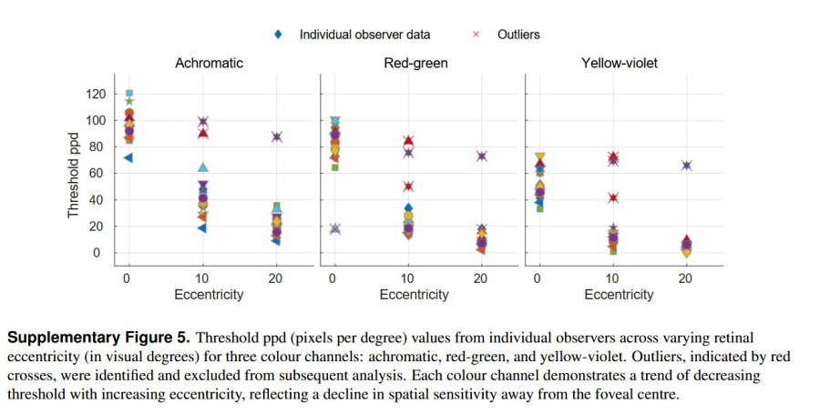 Résolution de l'oeil humain, 2025.jpg