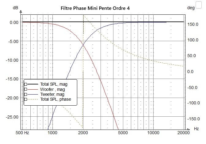 FR IIR 2000Hz N4.jpg