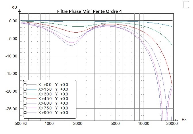 DIR IIR 2000Hz N4.jpg