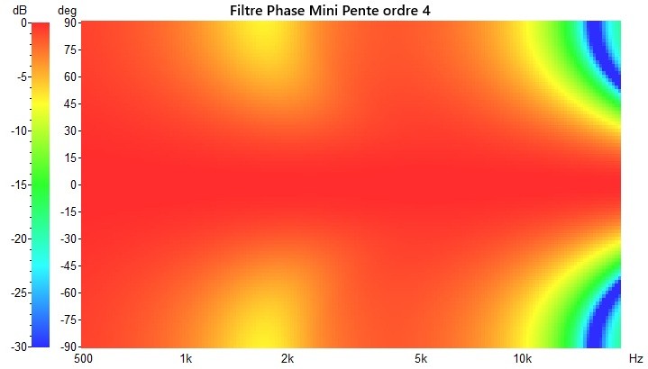 POLAR IIR 2000Hz N4.jpg
