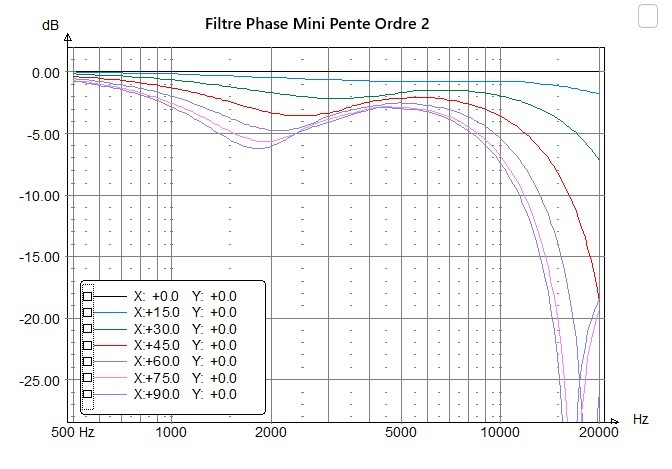 DIR IIR 2000Hz N2.jpg