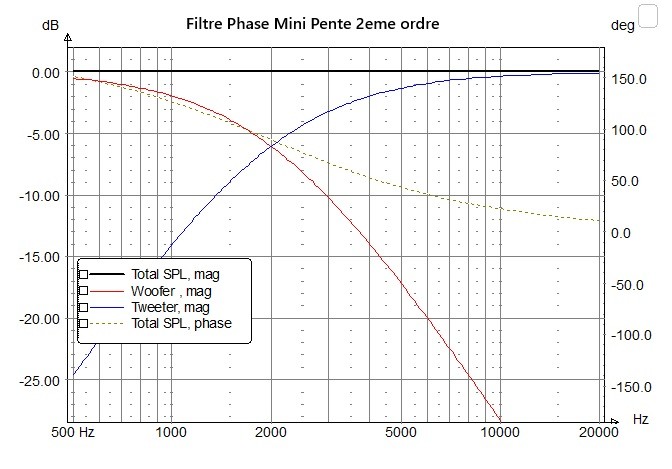 FR IIR 2000Hz N2.jpg