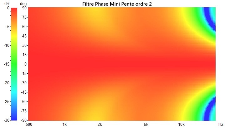 POLAR IIR 2000Hz N2.jpg