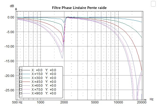 DIR FIR 2000Hz 150mm.jpg