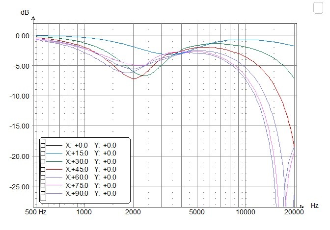 DIR IIR 2000Hz N2 150mm.jpg