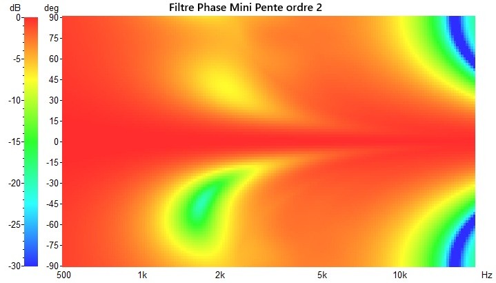POLAR IIR 2000Hz N2 150mm.jpg